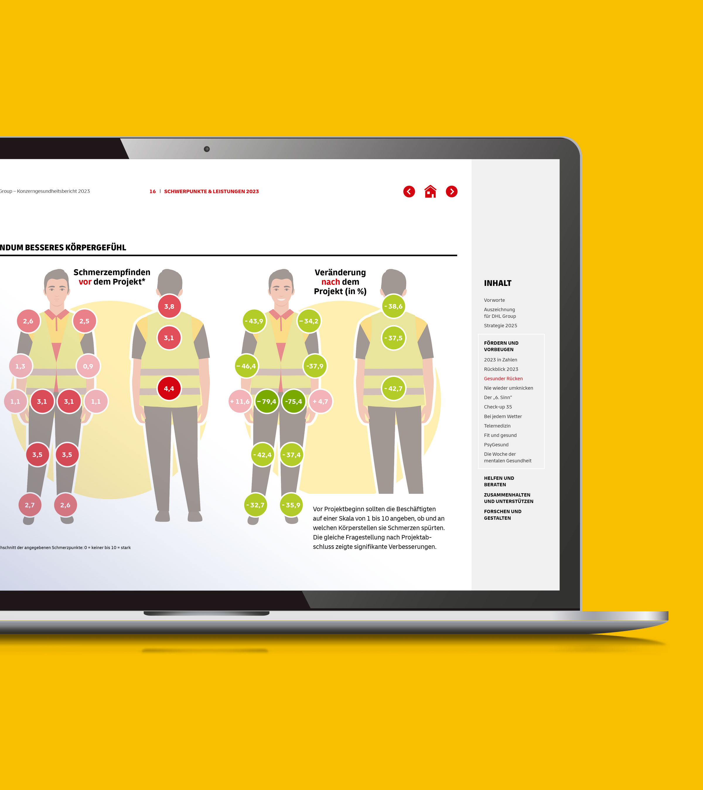 Ansprechende Aufbereitung der Inhalte
